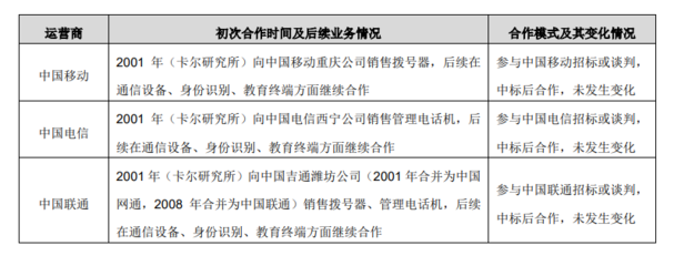 一家IPO企业终止审核:存在3大问题,两轮反馈意见回复相差比较大,受理后因相关侵害实用新型专利纠纷起诉发行人
